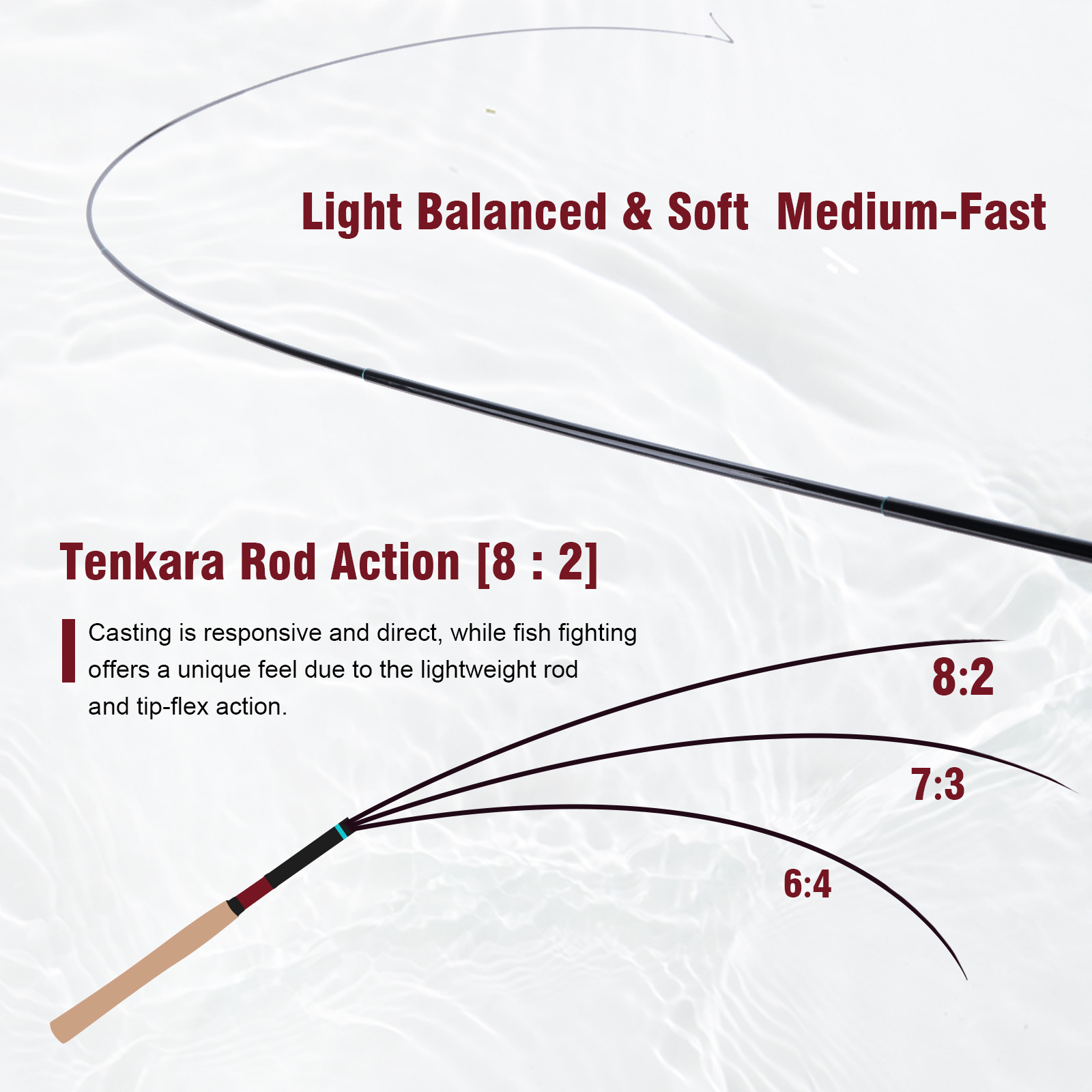 Goture 3.6m Tenkara Rod Set wi - Fishing Rod Tip Replacement review and price