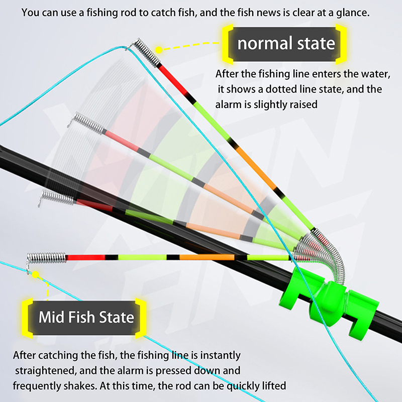 Night Fishing Removable Waterp - Fishing Rod Building Kit review and price